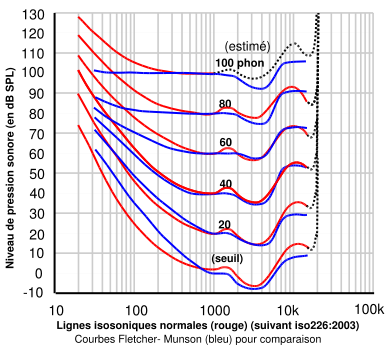 http://www.forum-mp3.net/images/article_compression/courbe.png