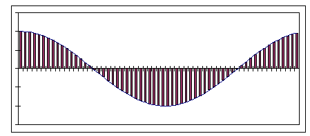 http://www.forum-mp3.net/images/article_compression/graph1.png