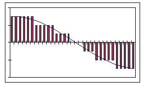 http://www.forum-mp3.net/images/article_compression/graph2.png