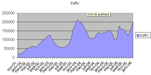 http://www.forum-mp3.net/images/traffic.jpg